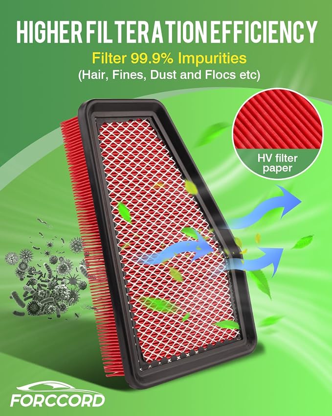 HEPA Cabin Air Filter and Engine Air Filter Fit - Image 6