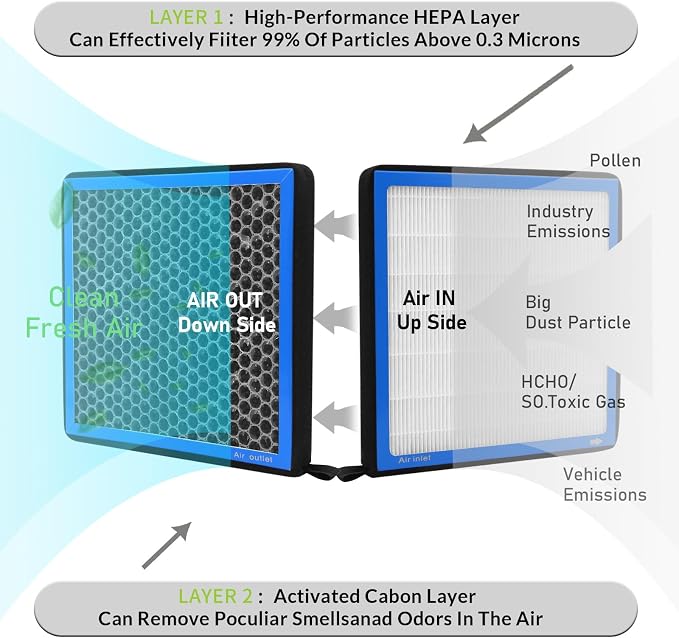 CF10374, Cabin Air Filter with activated carbon particle - Image 4