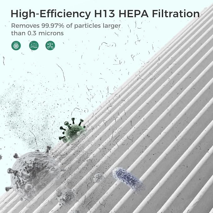 VOOPNU DH-JHD08 Air Filter Replacement 4-in-1 True H13 Filter - Image 5