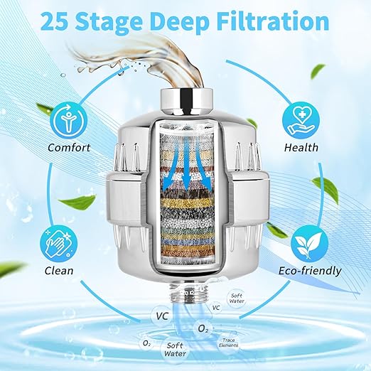 25 Stage Shower Head Filter for Hard Water, Shower Water Filter for Removing Chlorine and Fluoride, High Output Hard Water Shower Filter Improves on Skin, Hair and Nails, Polished Chrome