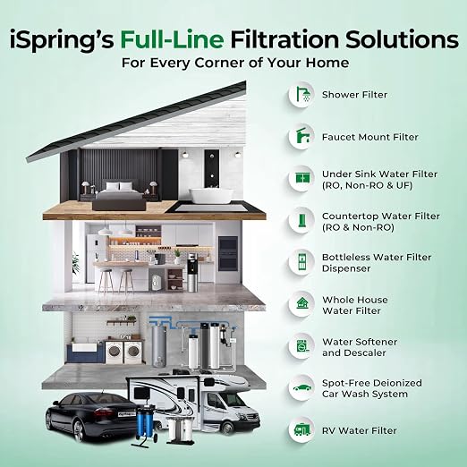 iSpring WGB31B-KSNC Whole House Water Filter System, SGS-Tested to Remove up to - Image 8