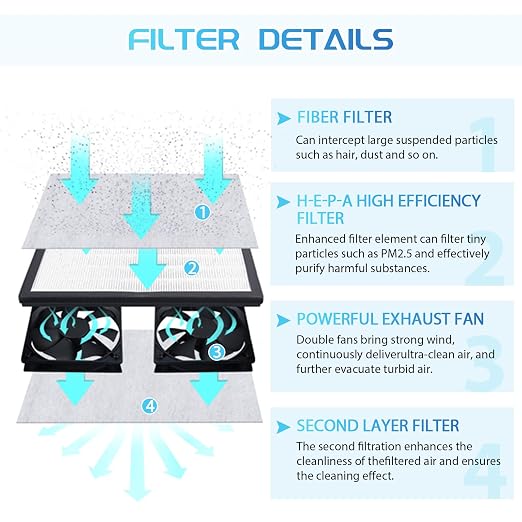 Laminar Flow Hood HEPA Filter Flow Hood Mycology HEPA Air filtration Fan Unit - Image 6