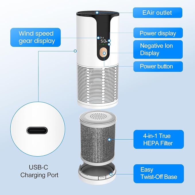 Mini Car Air Purifier-True HEPA Portable Small Air Purifier - Image 6