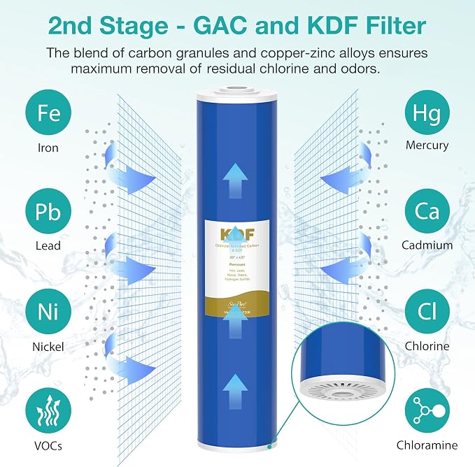 SimPure Whole House Water Filter Cartridges 5 Micron 20" x 4.5" PP+CTO+GAC/KDF - Image 3