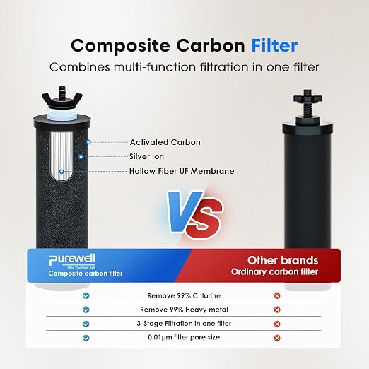 Purewell 1.5G Gravity Water Filter System - Image 3