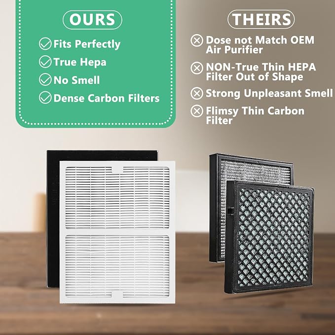 Gekufa Replacement Filter A Compatible - Image 5