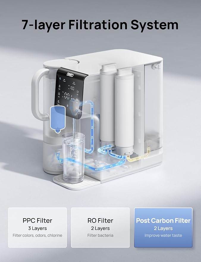 DREO PCF Filter, Post Carbon Filter Replacement Cartridge - Image 2