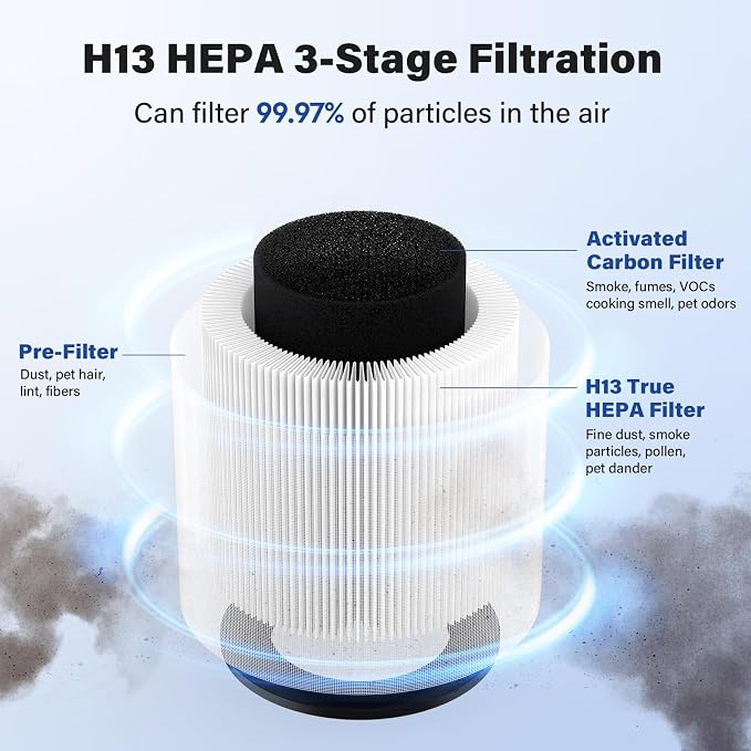 4-Pack B-D02L True HEPA Replacement Filter Compatible - Image 3