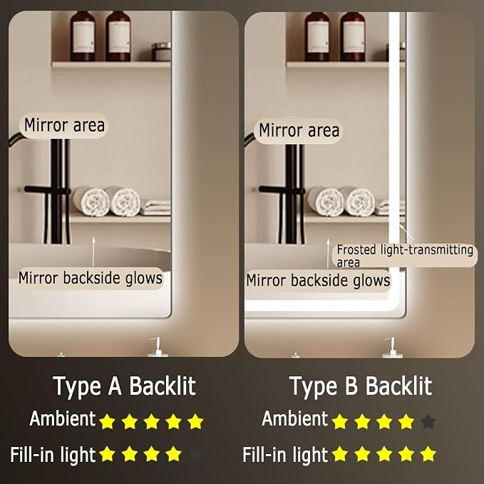 Backlit LED Illuminated Bathroom Mirror - Image 4