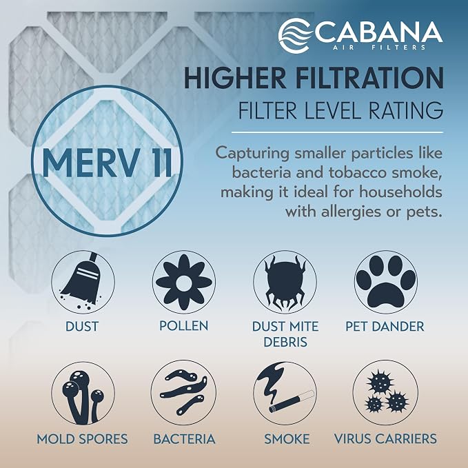 Cabana Filters 6-Pack 18x18x1 MERV 11 AC Furnace Air Filter - Image 4