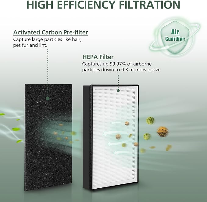 3 Pack A2 Filter Replacement Compatible - Image 2