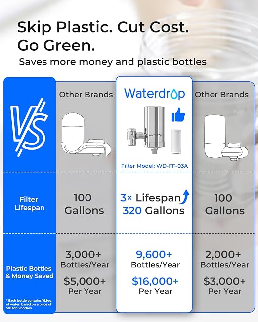 Waterdrop Water Filter for Sink Faucet, 360° Rotating Stainless Steel, NSF - Image 3