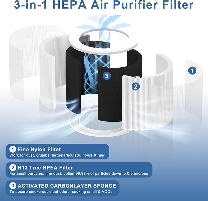 HQSC-50 Replacement Filter Compatible - Image 4