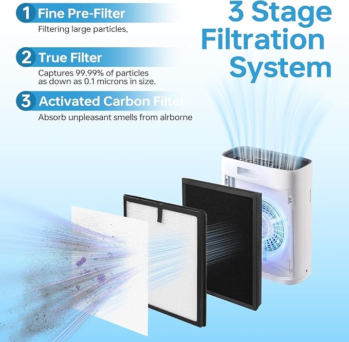 HAP603 Replacement Filter Compatible - Image 2