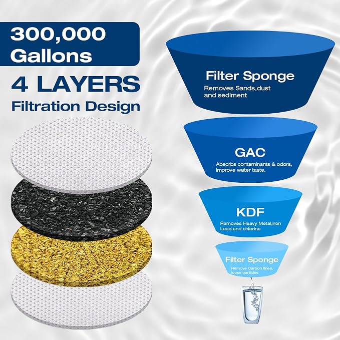 H&G lifestyles ‎RV Water Filter System, KDF GAC Carbon Water Filter - Image 2