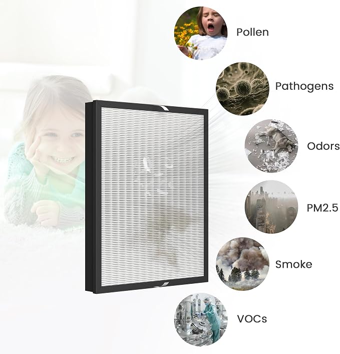 Waykar HEPA Filter Replacement – Traps Particles as Small as 0.3 Microns – - Image 3