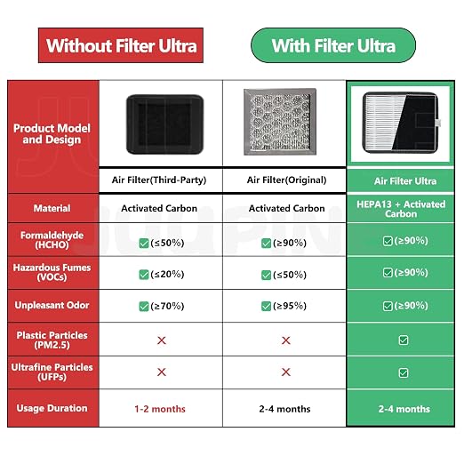 3PC HEPA 13 Layer & Activated Carbon air Filter - Image 3