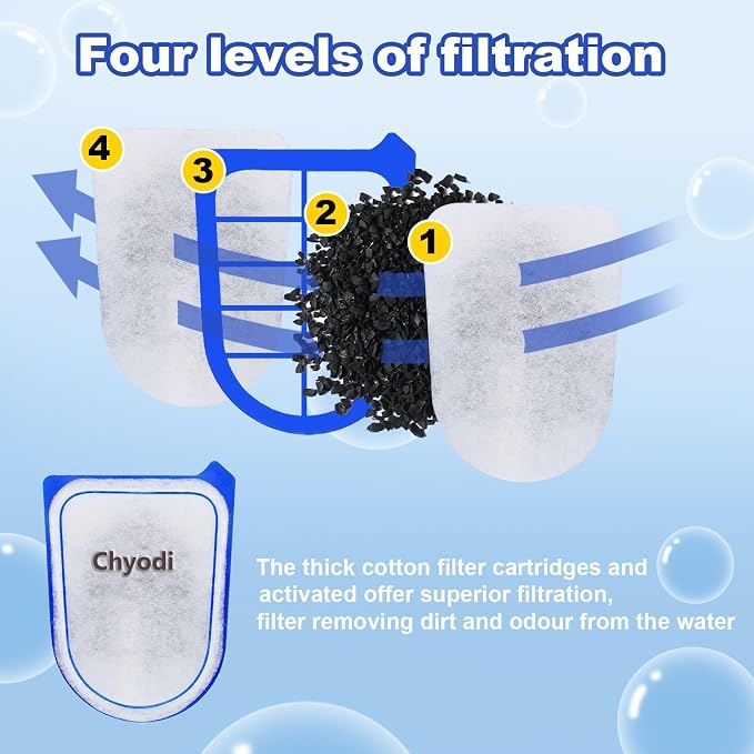 10-Pack Carbon Filter Cartridges Compatible - Image 6