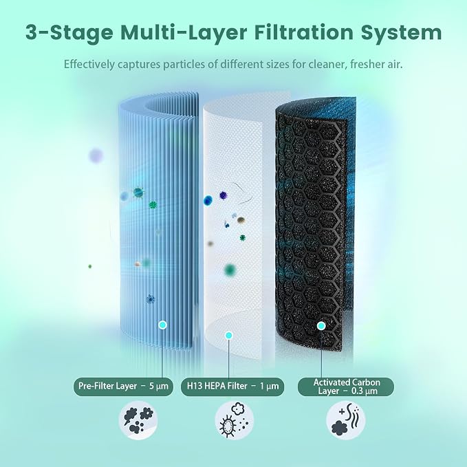HEPA 550 Filter Replacement for AlorAir CleanShield HEPA 550 Air Scrubber - Image 3