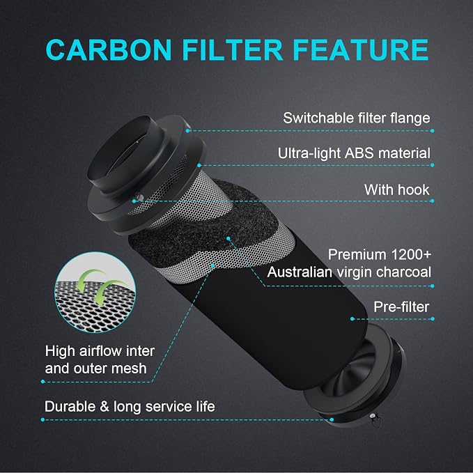 iPower 6 Inch Air Carbon Filter Odor Control - Image 2
