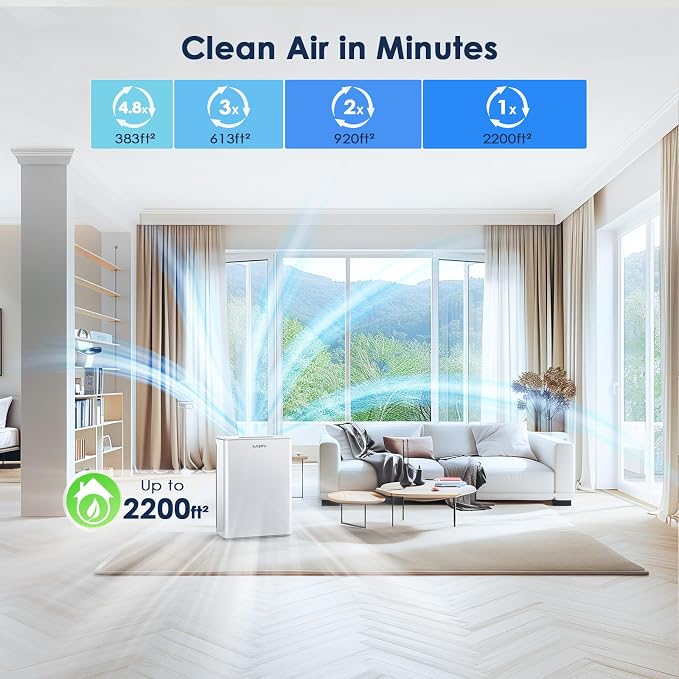 AMEIFU Air Purifiers for Home, Dorm & Large Room up to 2300sq.ft, H13 True HEPA - Image 3