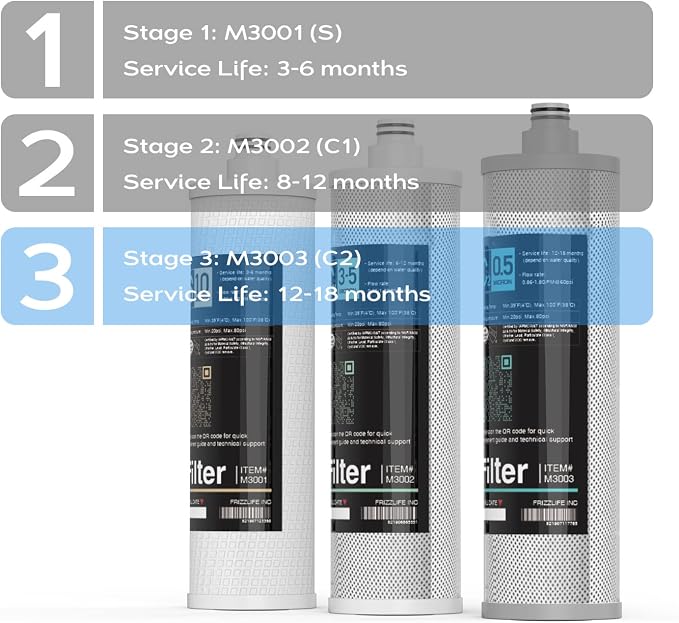 Frizzlife M3003 Replacement Filter Cartridge - Image 3