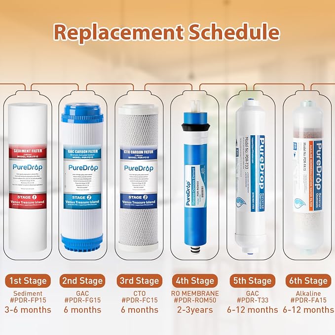 RTW5U Reverse Osmosis Water Filter System - Image 6