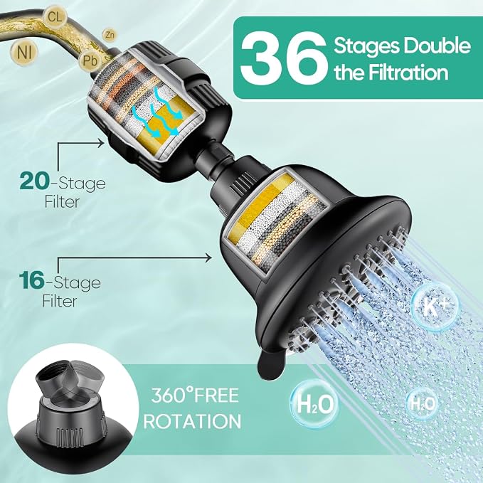 Cobbe Luxury Double Filtered Shower Head, High Output 16+20 Stages – 99% - Image 2