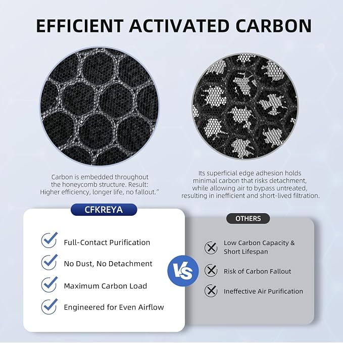 2-Pack Air Purifier Replacement Filter - Image 4