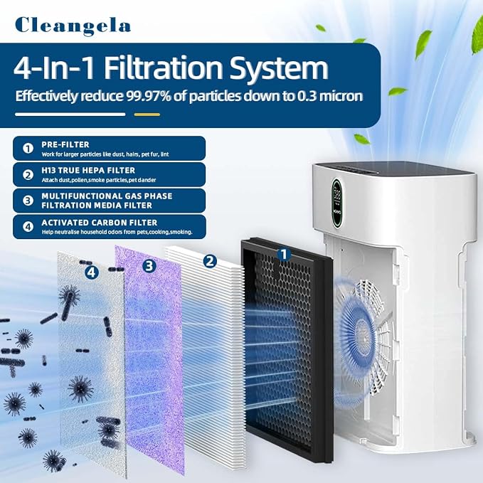4 Pack HY4866 Air Purifier Replacement Filter - Image 4
