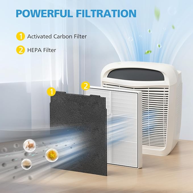 AP510 & AP450 HEPA Replacement Filter Set Compatible - Image 2