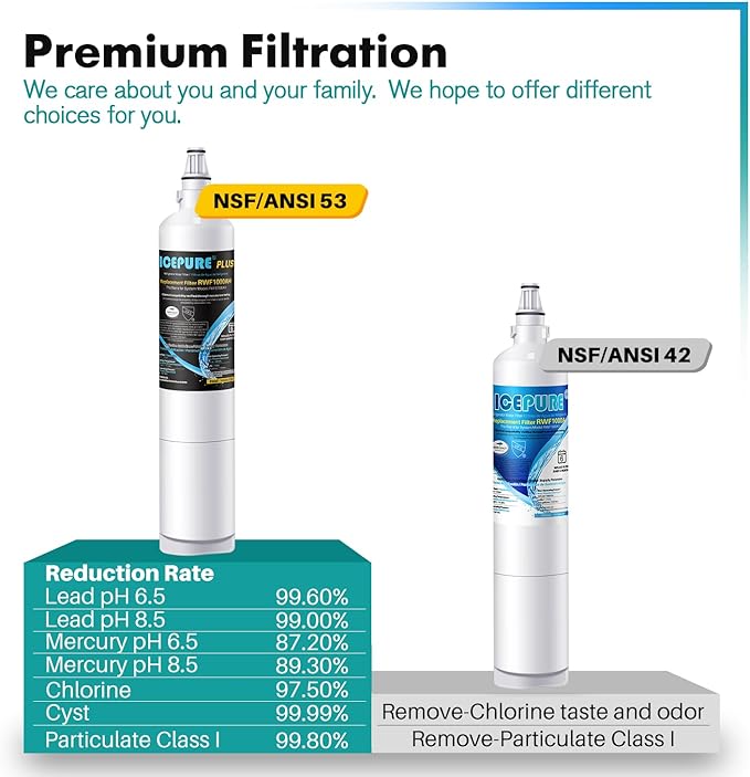 ICEPURE PLUS 9990 NSF 53&42 Certified Replacement - Image 3