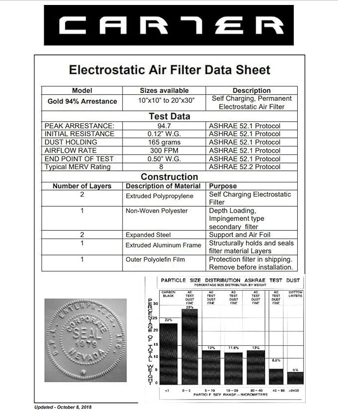 CARTER | Gold | MERV 8 | HVAC & Furnace Filter | Washable Electrostatic - Image 5