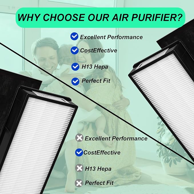 1183900 Replacement Filter(2+4 Set）Compatible - Image 5
