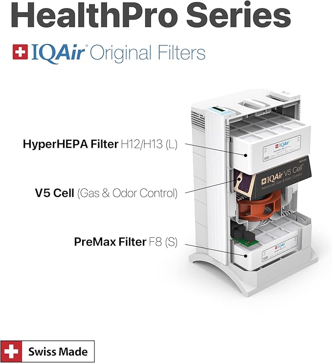 IQAir 3-in-1 Filter Bundle - Image 3