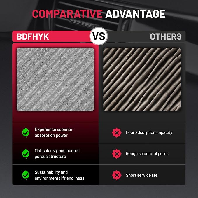 BDFHYK Cabin Air Filters with Activated Carbon Compatible with Ford Edge - Image 7