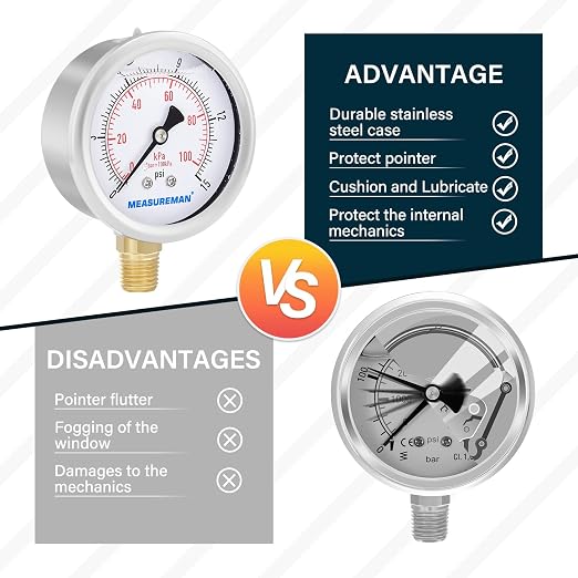 MEASUREMAN 2-1/2inch Dial Size, Glycerin Filled Pressure Gauge, 0-15psi/100kpa - Image 5