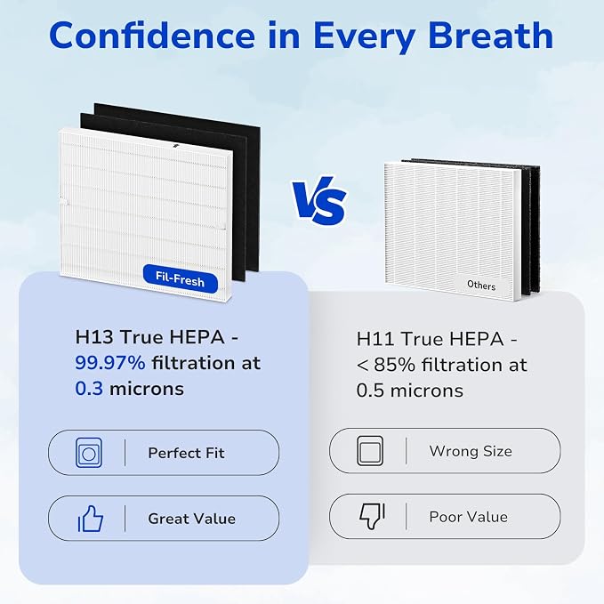 Fil-fresh Airmega AP-1512HH Filter Replacement - Image 5