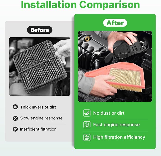 Engine+Cabin Air Filters Set Fit - Image 5