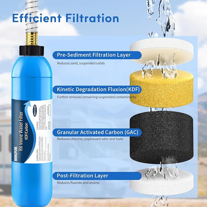 Bringpure RV Inline Water Filter - Image 3