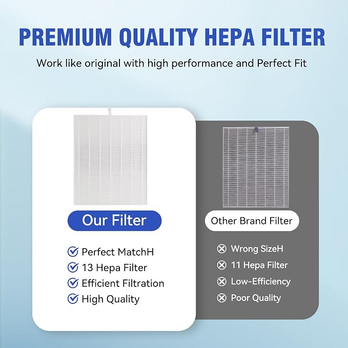 3 Pack D480 Replacement Filter Compatible - Image 4