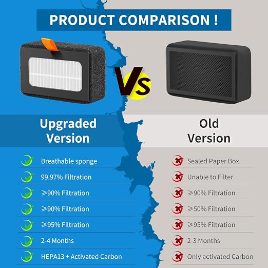 2 Pcs P1S HEPA Filter for Bamboo Lab, 13 Activated Carbon Combo Air Filters - Image 3