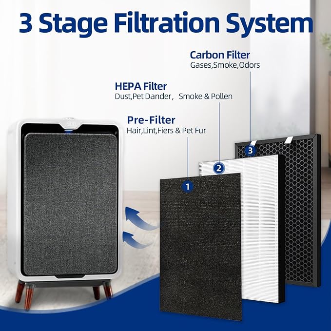2 Sets Air220 Air320 Replacement Filter Compatible - 3 in 1 Pleated + - Image 3