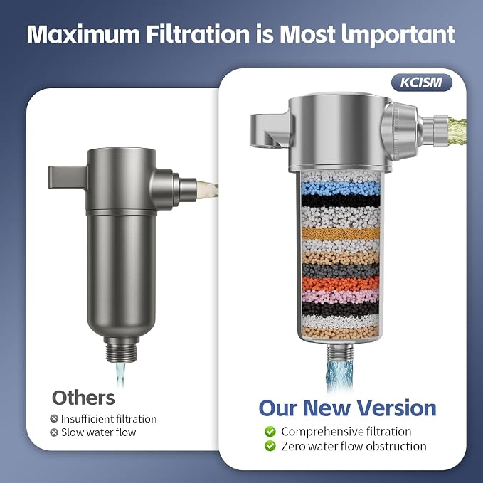 25-Stage Handheld Shower Water Filter - Image 4