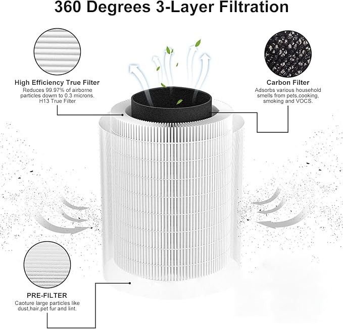2 Pack True KILO Filter For Afloia KILO, Compatible - Image 2