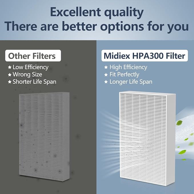 HPA300 Filter Replacement Compatible - Image 2
