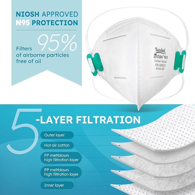 LotFancy N95 Mask for Adults, NIOSH Particulate Respirator, N95 Face Mask for - Image 2