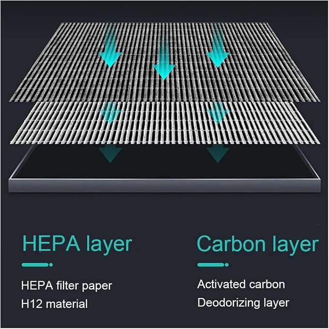 FZ-Y30SFJ Replacement Filter，Compatible - Image 4