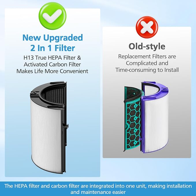 Combi 360°Glass Filter For Dyson HP1 HP2 TP09 TP07 TP06 TP04 TP10 TP7A HP04 - Image 3