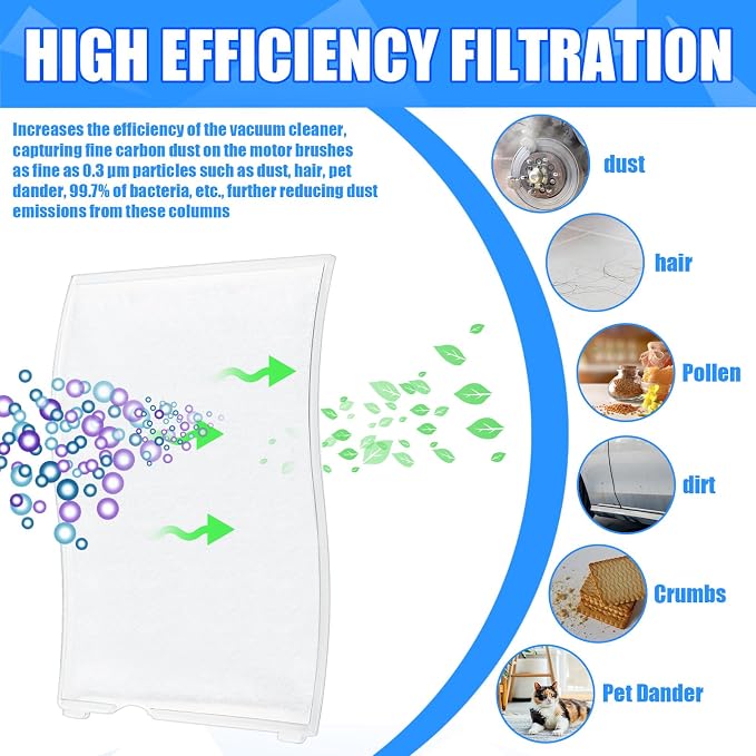 Tondiamo 20 Pcs Exhaust Filter Vacuum Cleaner Vacuum Filter Replacement - Image 6